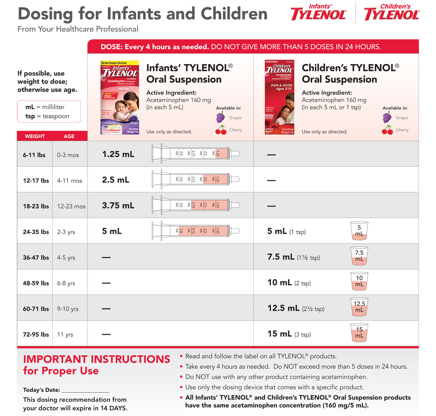 Pediatric Medication Dosage Chart