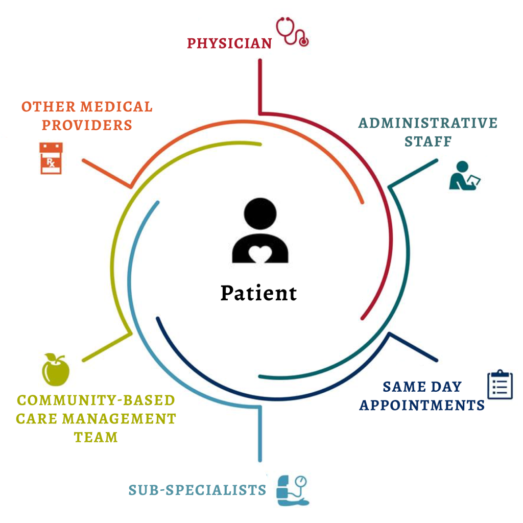 Patient Centered Medical Home Practice - Pediatric Care Specialists